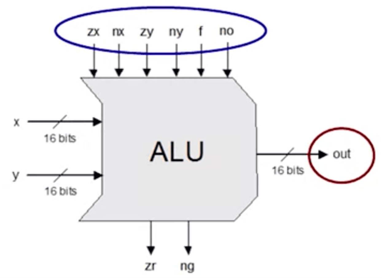 ALU